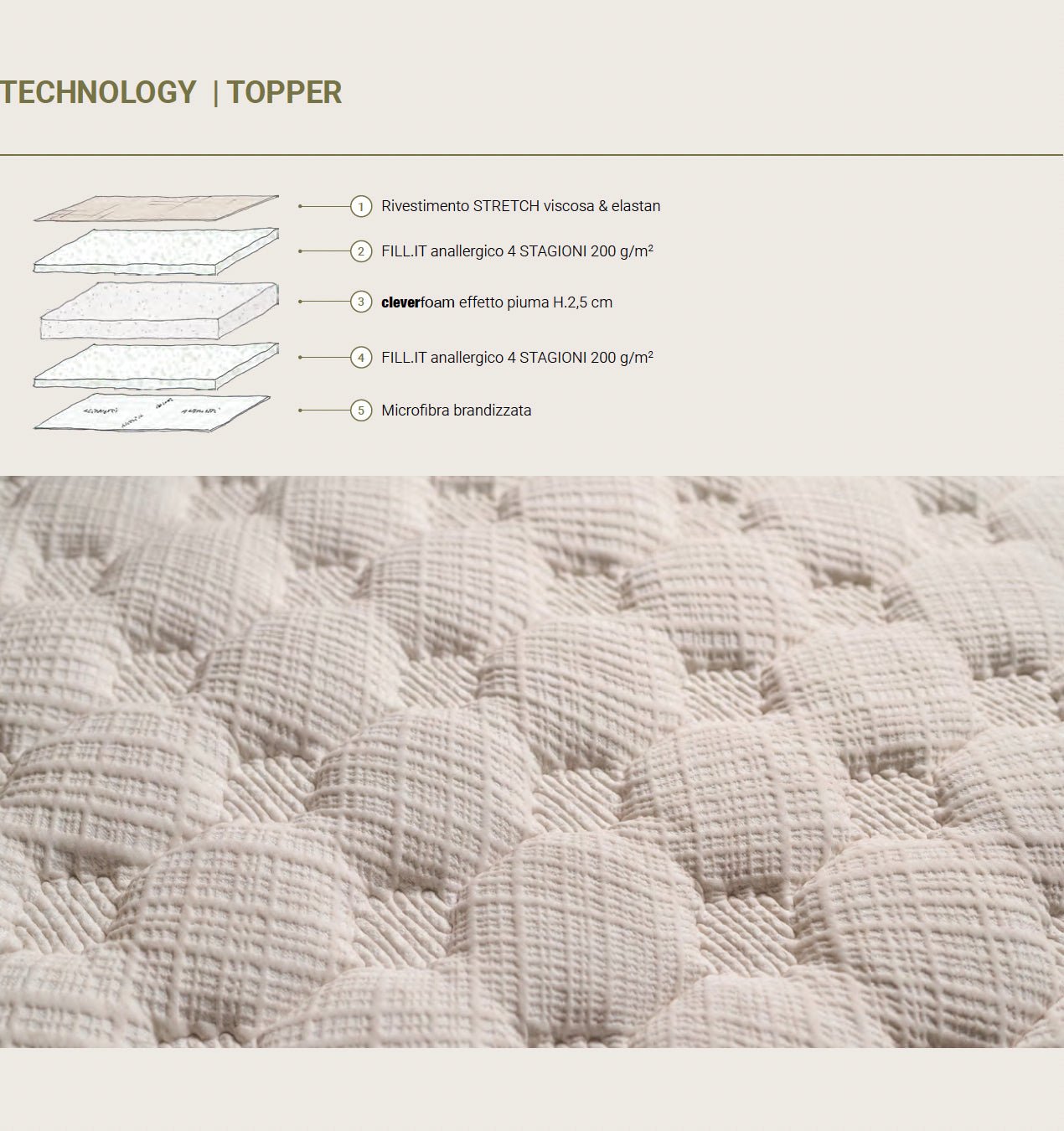 Mattress BI - ACTION H26 - HomeFashion
