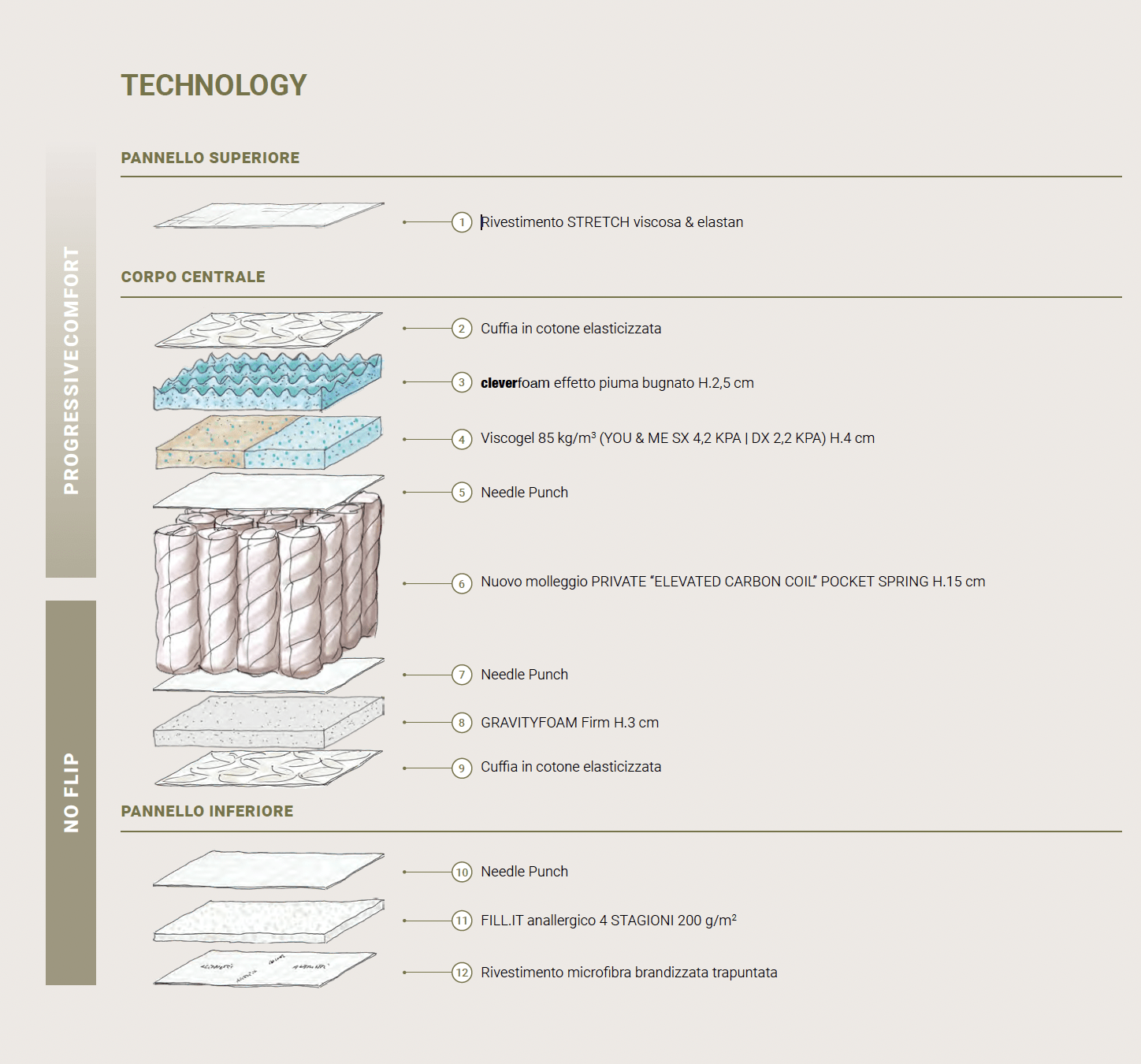 Mattress BI - ACTION H26 - HomeFashion