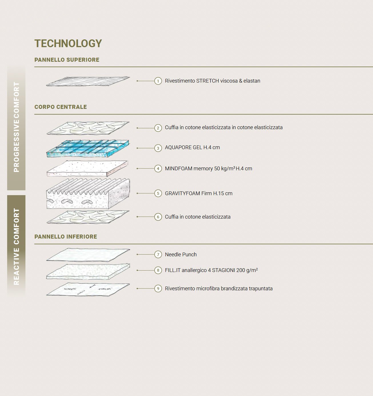 Mattress BI - FLEX H25 - HomeFashion