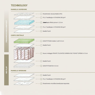 Mattress BI - MIND H26 - HomeFashion