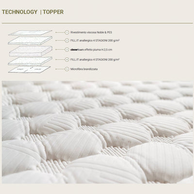 Mattress BI - MIND H26 - HomeFashion