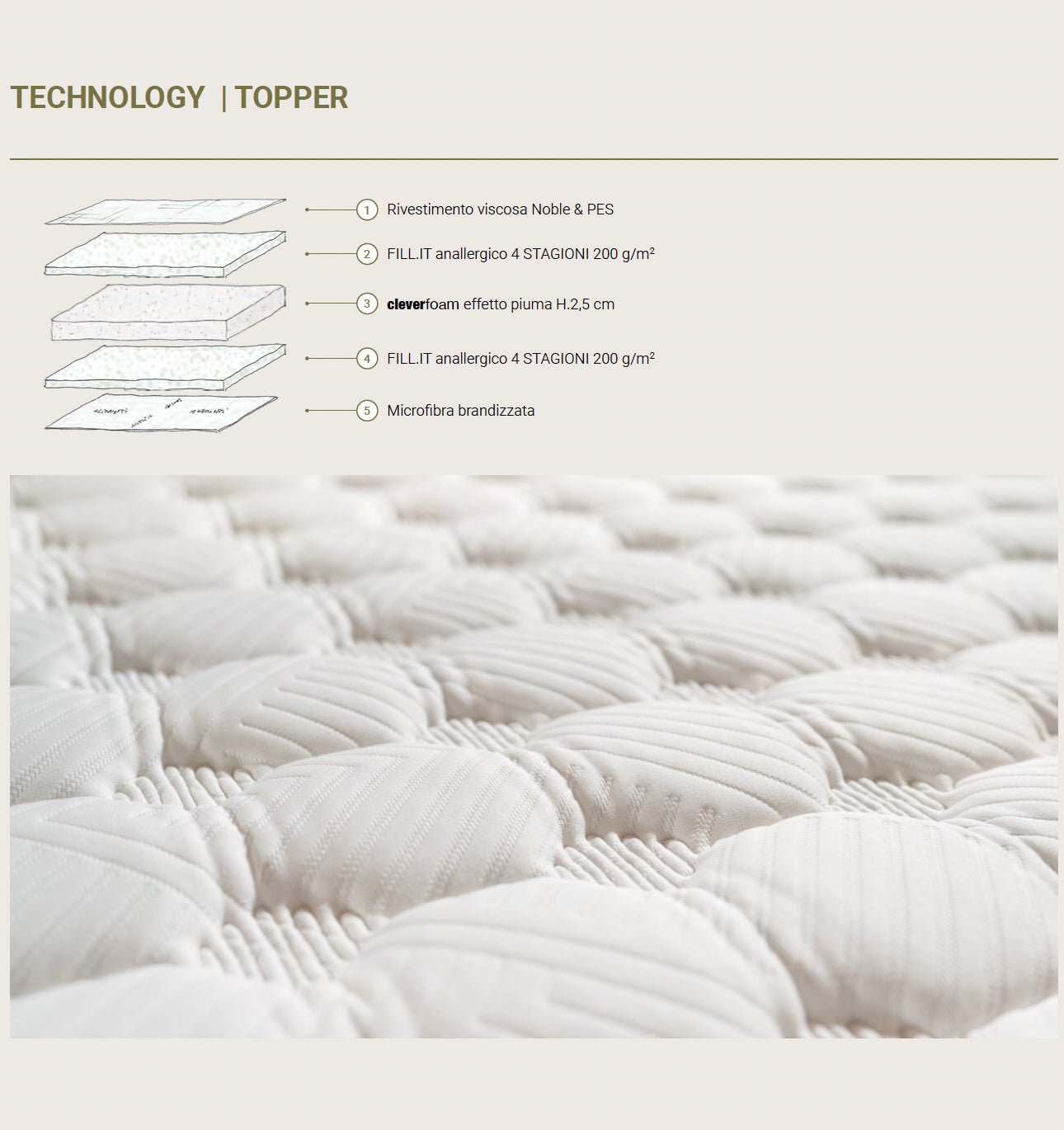 Mattress BI - MIND H26 - HomeFashion