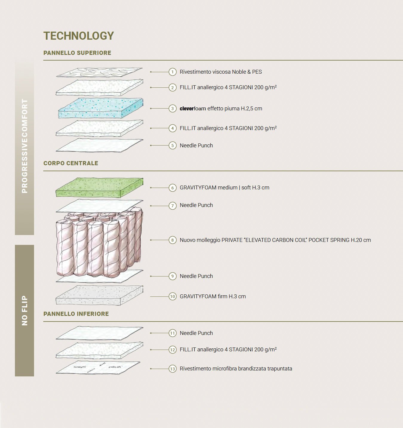 Mattress BI - MOON H31 - HomeFashion