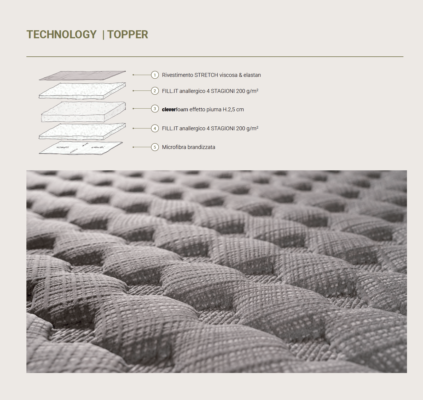 Mattress BI - POWER H31 Hybrid System - HomeFashion