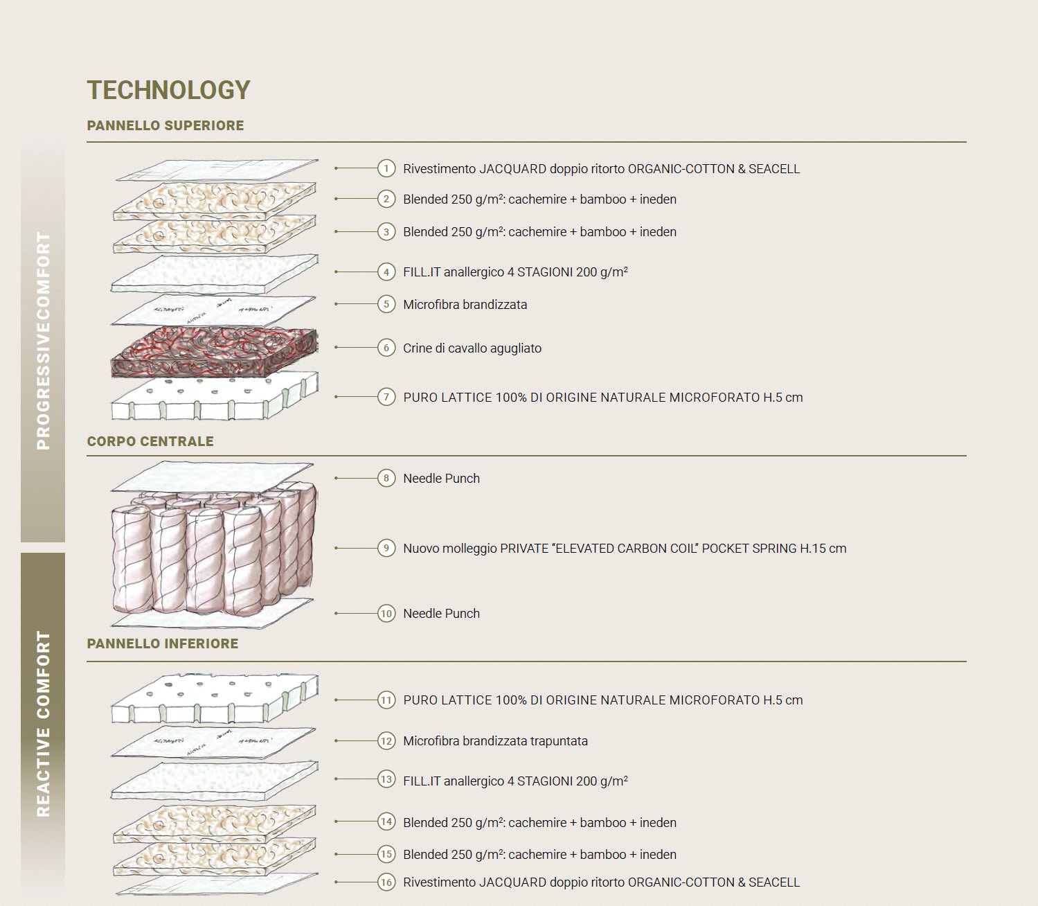 Mattress BI - VINTAGE H32 reversible - HomeFashion